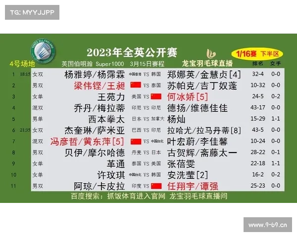 全英锦标赛直播 全英锦标赛直播
